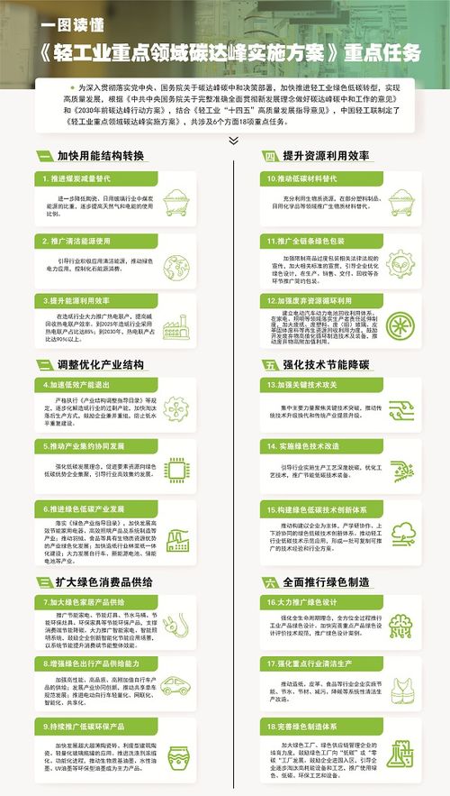 輕工業“雙碳”行動 技術推廣為環保產業開辟新藍海